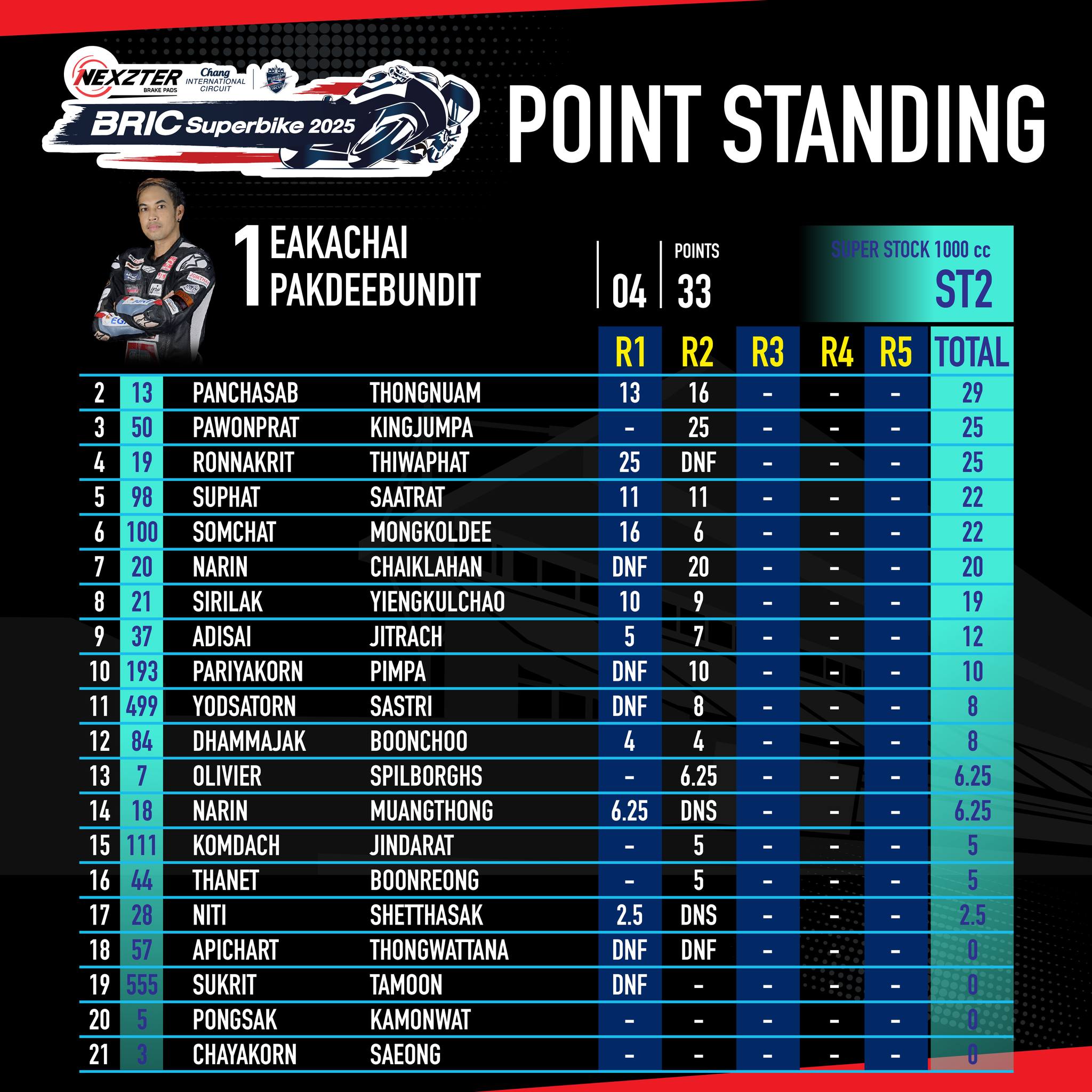 Score image Round 2 - 5